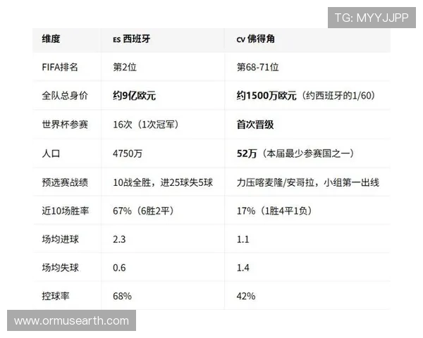 2026年世界杯西班牙队与佛得角队战术特点及比赛中可能出现的战术变化分析